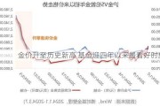 金价升至历史新高 基金迎四年以来最看好时刻