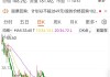 赞宇科技拟斥资1.00亿元至2.00亿元回购股份