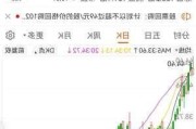 赞宇科技拟斥资1.00亿元至2.00亿元回购股份