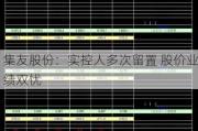 集友股份：实控人多次留置 股价业绩双忧