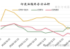 马棕油：5 月库存有望增至 178 万吨