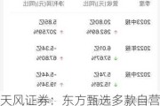 天风证券：东方甄选多款自营商品需求强劲 维持“买入”评级