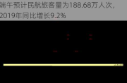 中国银河给予交通运输行业推荐评级：2024年端午预计民航旅客量为188.68万人次，较2019年同比增长9.2%