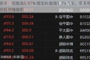 收评：恒指涨0.97% 恒生科指涨1.3%汽车、苹果概念股涨幅居前