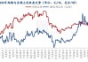 美棉期价涨势助推：国内棉花价格延续反弹，涨幅0.32%