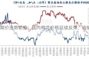 美棉期价涨势助推：国内棉花价格延续反弹，涨幅0.32%