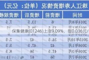 保集健康(01246)上涨9.09%，报0.036元/股