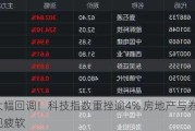 港股大幅回调！科技指数重挫逾4% 房地产与券商板块表现疲软