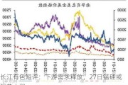 长江有色短评：下游需求释放，27日锰硅或强势上涨