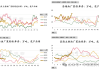 全国春耕春播近尾声：大豆产区干旱7%，东南亚棕榈油产量预期稳