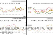 全国春耕春播近尾声：大豆产区干旱7%，东南亚棕榈油产量预期稳