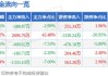 绿康生化(002868.SZ)：上半年预亏5000万元-6500万元