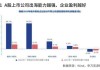 中信证券：聚烯烃 23 年净进口 1415 万吨