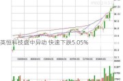 英恒科技盘中异动 快速下跌5.05%