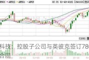 天禄科技：控股子公司与英彼克签订7800万元采购合同