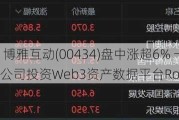 港股异动 | 博雅互动(00434)盘中涨超6% 一季度纯利增超11倍 公司投资Web3资产数据平台RootData
