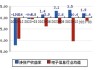 方正科技(600601.SH)：目前HDI规划产能合计为46.5万平方英尺/月