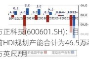 方正科技(600601.SH)：目前HDI规划产能合计为46.5万平方英尺/月