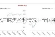 30 家独立焦化厂吨焦盈利情况：全国平均 6 元/吨