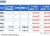 迈普医学：接受国盛证券研究所等机构调研