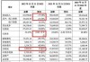 滨化集团董红波：公司成立五十多年累计利润超570亿元，1984年至今从未亏损