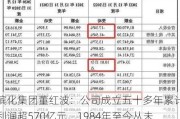 滨化集团董红波：公司成立五十多年累计利润超570亿元，1984年至今从未亏损