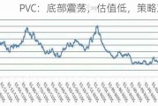 PVC：底部震荡，估值低，策略观望