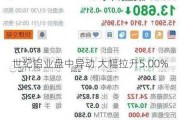 世纪铝业盘中异动 大幅拉升5.00%