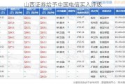 山西证券给予中国电信买入评级