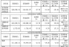 江瀚新材(603281.SH)2023年度拟每股派1.01元 6月28日除权除息