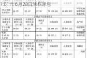 江瀚新材(603281.SH)2023年度拟每股派1.01元 6月28日除权除息