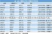 调查显示韩国逾六成车主考虑购买混动或电动汽车