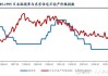 日本央行行长强调长期利率由市场决定：关注债券市场动向