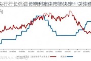 日本央行行长强调长期利率由市场决定：关注债券市场动向