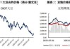 豆粕-全球大豆供应充裕格局未改，美豆期价承压下跌