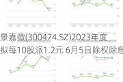 景嘉微(300474.SZ)2023年度拟每10股派1.2元 6月5日除权除息