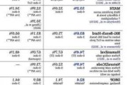 台积电：OpenAI 计划过于激进