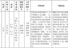 金城医药董事长因涉嫌操纵证券市场被立案 公司股价曾因合成生物概念现“过山车”