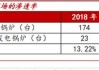 博盈特焊(301468.SZ)：镍焊丝供应商包括图南、Novametal、VDM、奥钢联、湖州久立永兴、国机金属等生产厂家