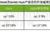 固态硬盘价格连续三个季度出现上涨 但需求增长缓慢