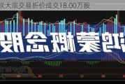 中科软大宗交易折价成交18.00万股