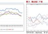 长安期货范磊：供需两弱 成本支撑或仍提振沥青