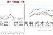 长安期货范磊：供需两弱 成本支撑或仍提振沥青