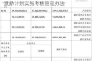 神马股份:神马股份2024年限制性股票激励计划实施考核管理办法