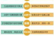 住宅项目的优势是什么？这些优势如何提升居住体验？