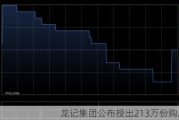 龙记集团公布授出213万份购股权