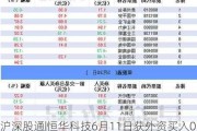 沪深股通|恒华科技6月11日获外资买入0.06%股份