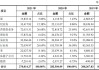 银行理财公司“大丰收” 资管规模正向头部集中