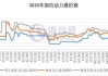 煤炭：预计短期内动力煤或上涨30元/吨 焦煤价格5月底或有回落 6月将高位震荡