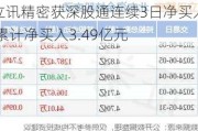 立讯精密获深股通连续3日净买入 累计净买入3.49亿元